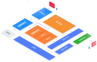 为何越来越多企业选择第三方仓储? 为何越来越多企业选择第三方仓储?