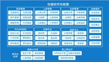 物流人必备的快消品仓管理技能你一定要知道! 物流人必备的快消品仓管理技能你一定要知道!