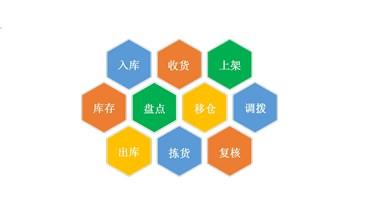 智能仓配平台
