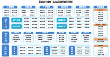 物流在线支付解决方案