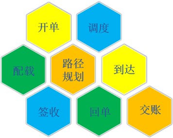 武汉捷安达物流---零担专线软件